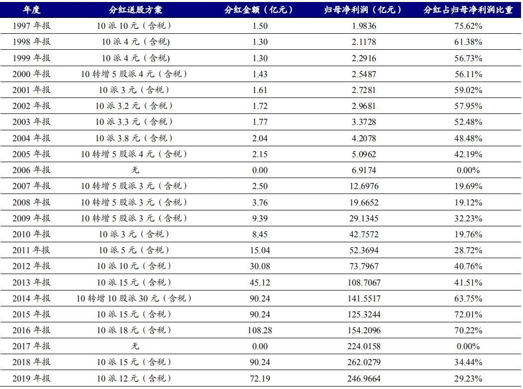 格力电器股票再大手笔回购 这是利好吗？-第5张图片-牧野网