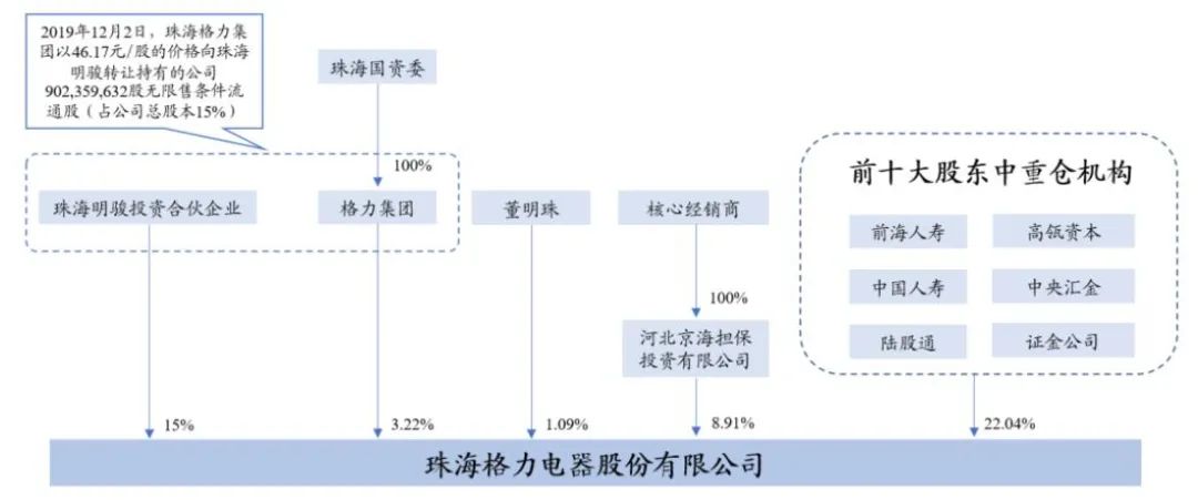 格力电器股票再大手笔回购 这是利好吗？-第8张图片-牧野网