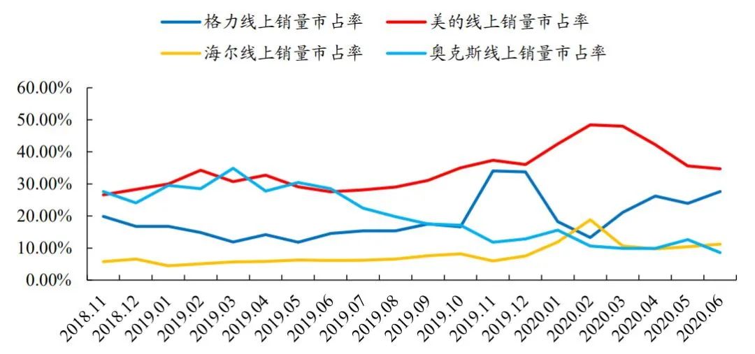 格力电器股票再大手笔回购 这是利好吗？-第9张图片-牧野网