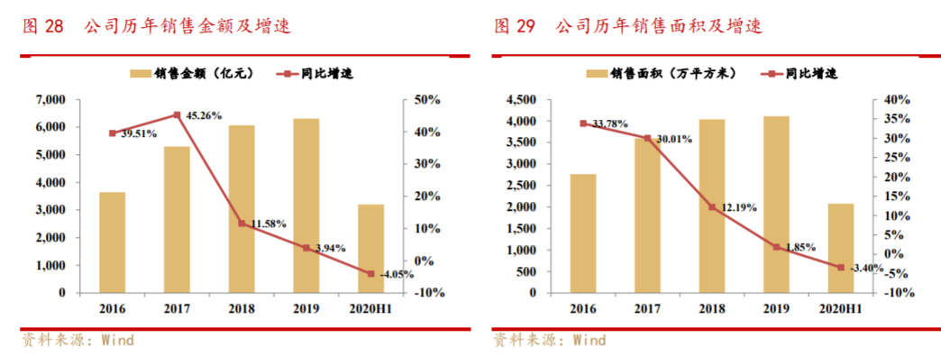 万科a股票进入狙击区 万科a最新股价-第4张图片-牧野网