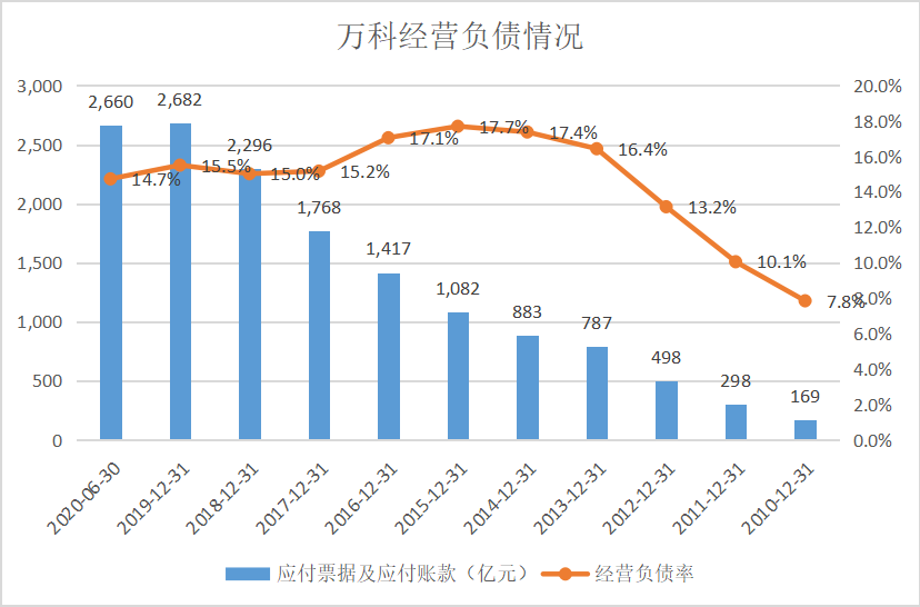 万科a股票进入狙击区 万科a最新股价-第13张图片-牧野网