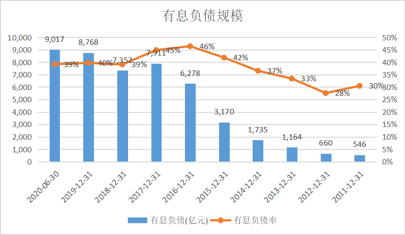 万科a股票进入狙击区 万科a最新股价-第15张图片-牧野网