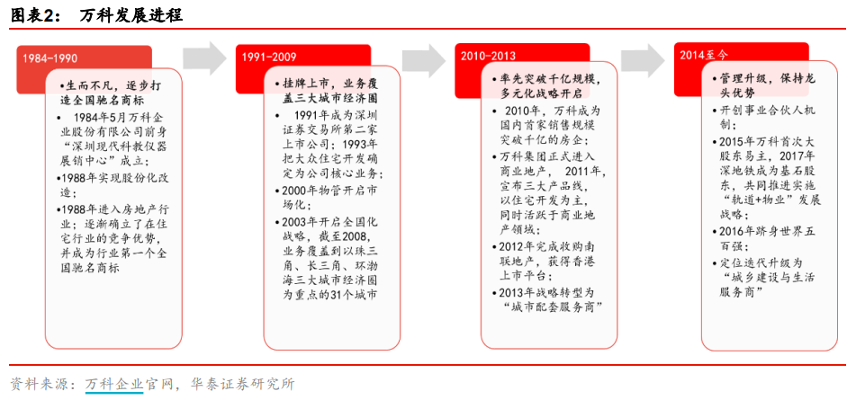 万科a股票进入狙击区 万科a最新股价-第19张图片-牧野网