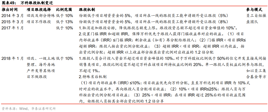 万科a股票进入狙击区 万科a最新股价-第20张图片-牧野网