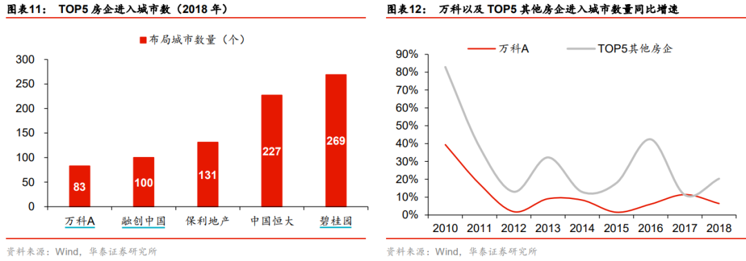 万科a股票进入狙击区 万科a最新股价-第22张图片-牧野网