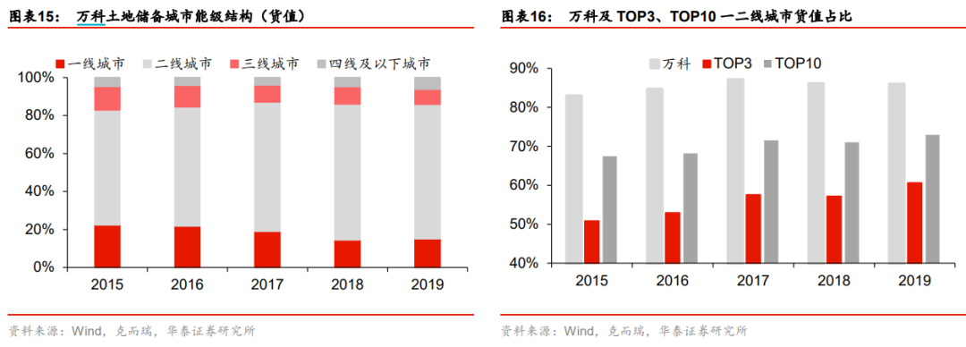 万科a股票进入狙击区 万科a最新股价-第23张图片-牧野网