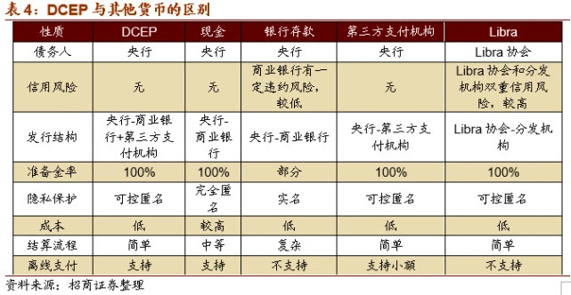 数字人民币是什么？与第三方支付有何区别？-第4张图片-牧野网