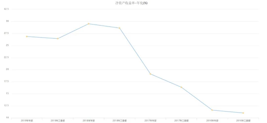 海螺水泥股票有无长期投资价值？-第3张图片-牧野网