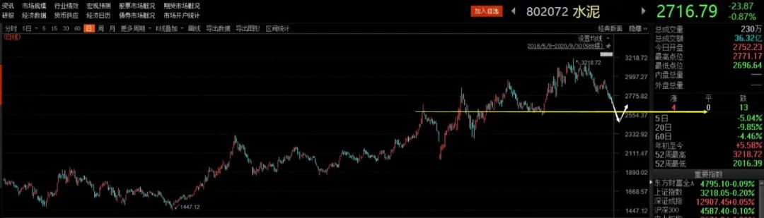 600585海螺水泥配置价格多少合适？-第2张图片-牧野网