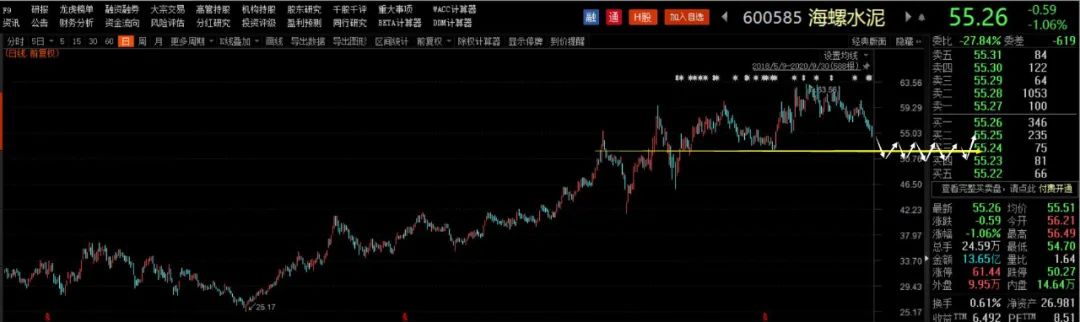 600585海螺水泥配置价格多少合适？-第1张图片-牧野网