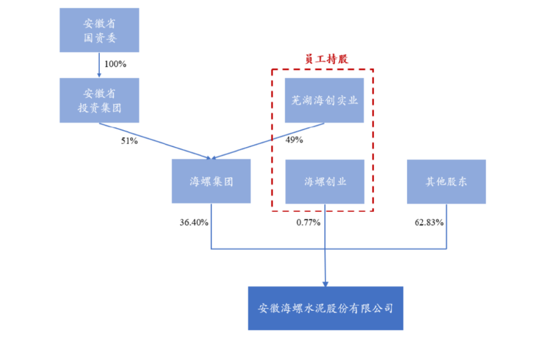 600585海螺水泥配置价格多少合适？-第3张图片-牧野网