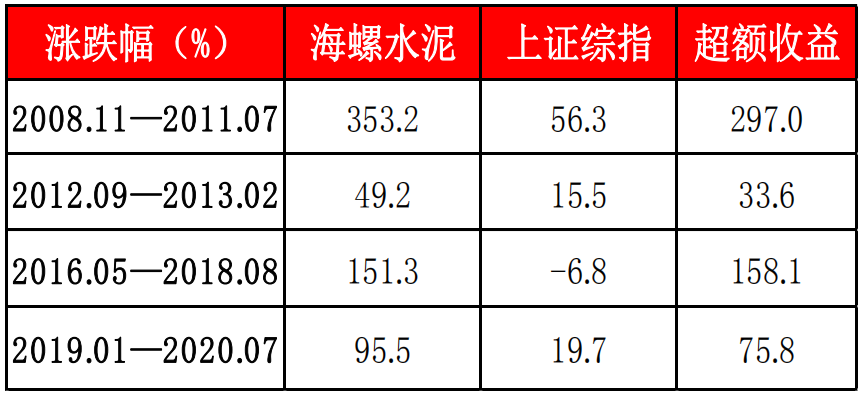 600585海螺水泥配置价格多少合适？-第5张图片-牧野网