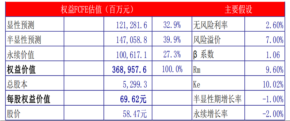 600585海螺水泥配置价格多少合适？-第7张图片-牧野网