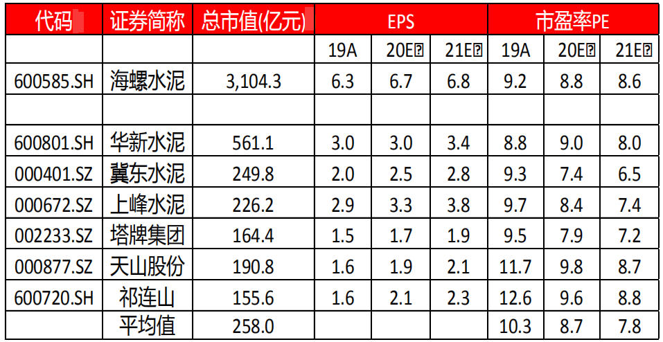 600585海螺水泥配置价格多少合适？-第8张图片-牧野网