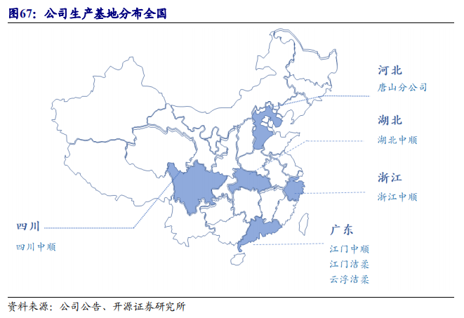 中顺洁柔股票分析：什么价格可以买入？-第5张图片-牧野网