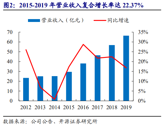 中顺洁柔股票分析：什么价格可以买入？-第6张图片-牧野网