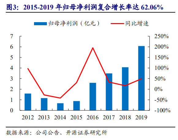 中顺洁柔股票分析：什么价格可以买入？-第7张图片-牧野网