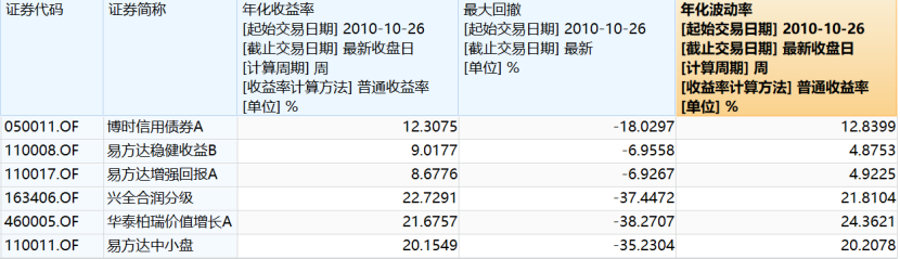 基金投资分享：买什么基金好？-第2张图片-牧野网