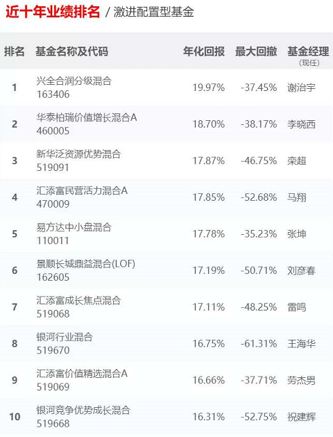 基金投资分享：买什么基金好？-第1张图片-牧野网