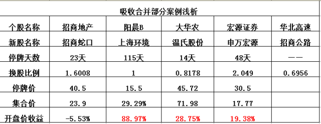 600068葛洲坝被中国能建吸收合并有套利机会吗？-第3张图片-牧野网