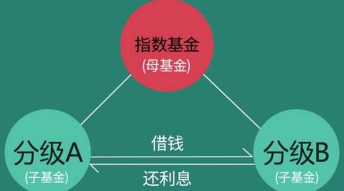 兴全合润分级混合即将取消分级对我们有什么影响？-第4张图片-牧野网