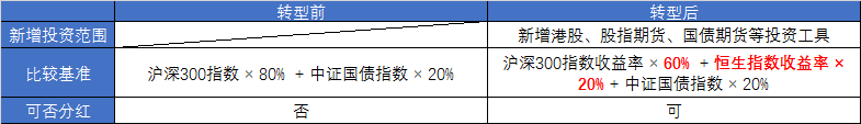 兴全合润分级混合即将取消分级对我们有什么影响？-第2张图片-牧野网