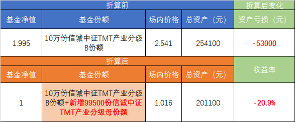 兴全合润分级混合即将取消分级对我们有什么影响？-第7张图片-牧野网