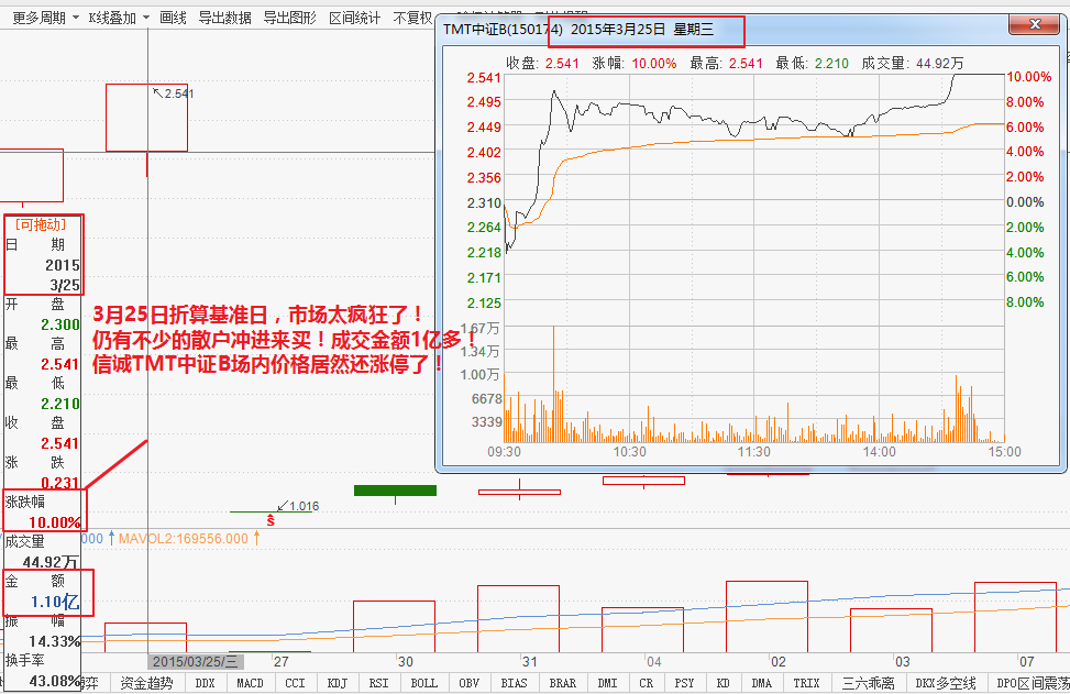 兴全合润分级混合即将取消分级对我们有什么影响？-第8张图片-牧野网