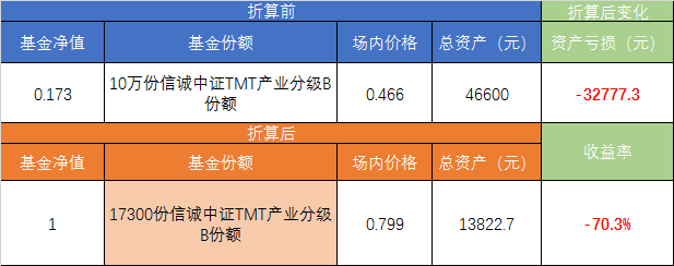 兴全合润分级混合即将取消分级对我们有什么影响？-第10张图片-牧野网