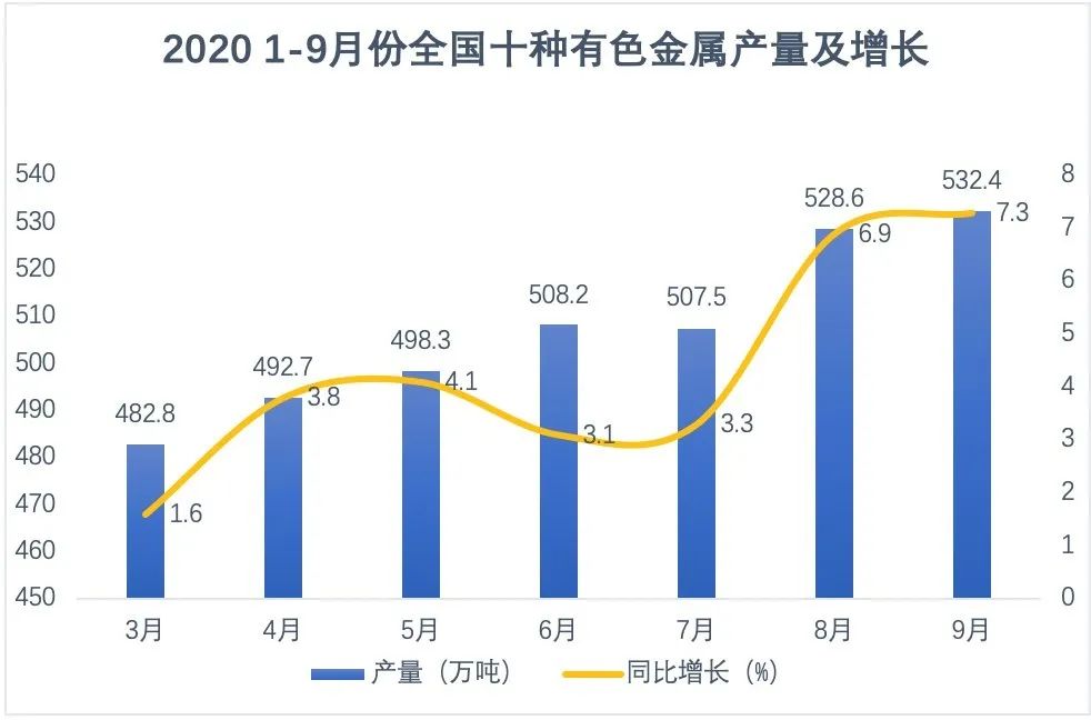 有色金属价格行情如何？引爆有色板块大涨原因是什么？-第5张图片-牧野网