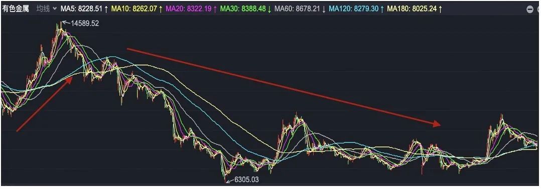 有色金属价格行情如何？引爆有色板块大涨原因是什么？-第10张图片-牧野网