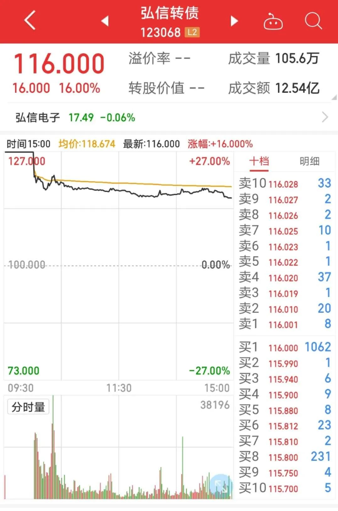 科森转债强赎 金诺转债明日上市开盘价分析-第2张图片-牧野网