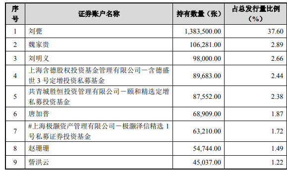 科森转债强赎 金诺转债明日上市开盘价分析-第5张图片-牧野网