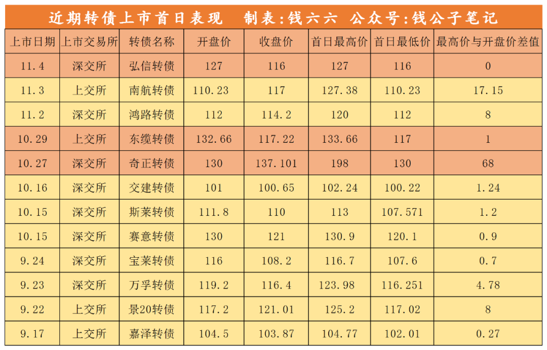 科森转债强赎 金诺转债明日上市开盘价分析-第4张图片-牧野网