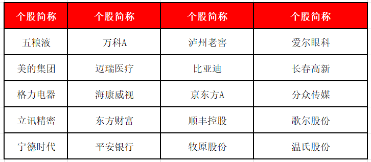 深证100指数又一次创历史新高了-第7张图片-牧野网