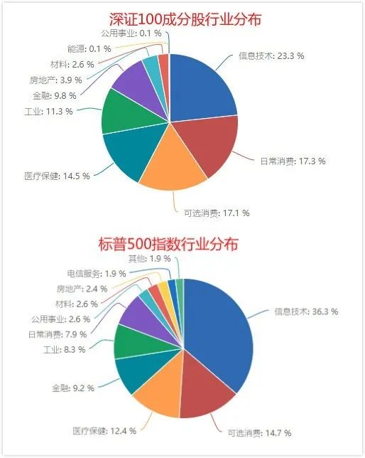 深证100指数又一次创历史新高了-第9张图片-牧野网