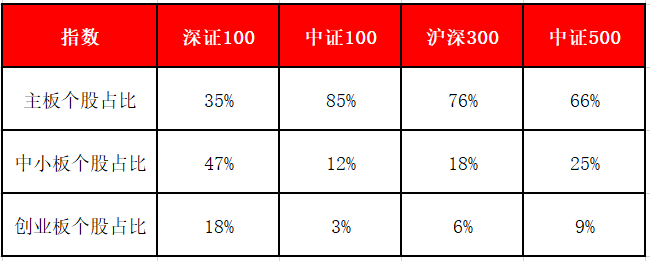 深证100指数又一次创历史新高了-第8张图片-牧野网