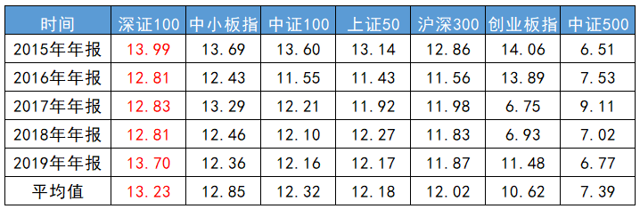 深证100指数又一次创历史新高了-第13张图片-牧野网