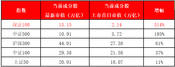 深证100指数又一次创历史新高了-第12张图片-牧野网