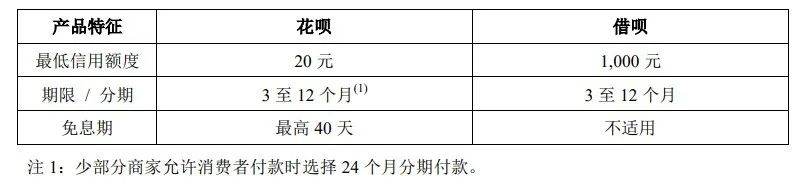 开通花呗、借呗和京东白条谁的利率更高？-第4张图片-牧野网