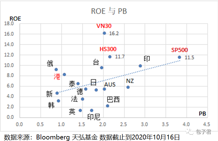 越南基金是什么类型基金？可以投吗？-第3张图片-牧野网