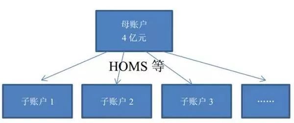 配资炒股有什么风险？-第2张图片-牧野网