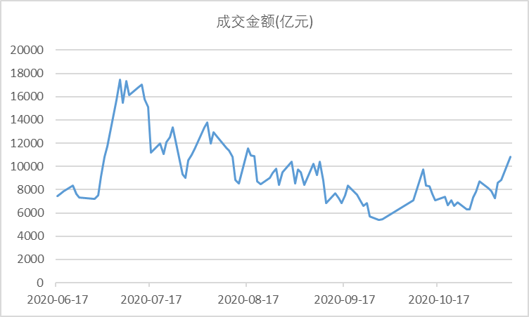 a股暴涨 320007诺安成长一天涨近9%-第6张图片-牧野网