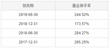 什么是基金换手率？基金经理换手率多少比较高？-第1张图片-牧野网