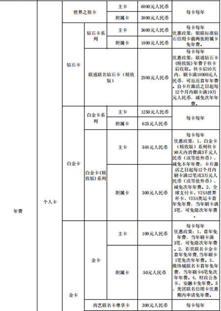 上海银行信用卡值得申请的卡有哪些？-第2张图片-牧野网