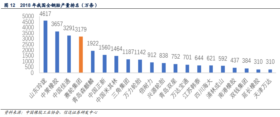 玲珑轮胎、赛轮轮胎创新高 轮胎发展前景如何？-第3张图片-牧野网