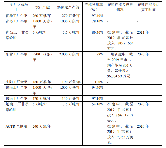 玲珑轮胎、赛轮轮胎创新高 轮胎发展前景如何？-第5张图片-牧野网