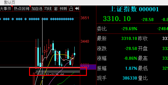 蓝筹股票T+0是利好吗？-第1张图片-牧野网