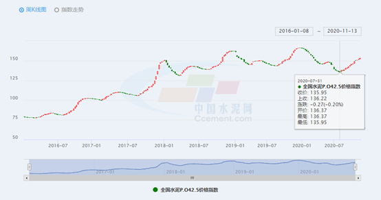 顺经济周期股票集体爆发，还有什么品种可以上车？-第1张图片-牧野网