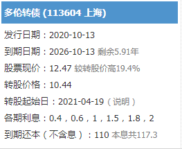 11月17日多伦转债上市，侨银转债打新申购-第2张图片-牧野网